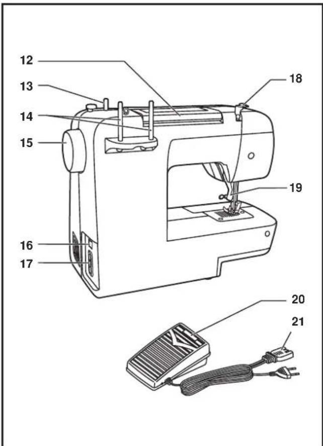 SINGER Start 1304 - EN Principal Parts of the Machine - 1