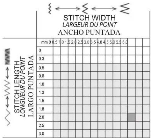 SINGER Starlet 6660 - PUNTADA ZIG-ZAG - 2