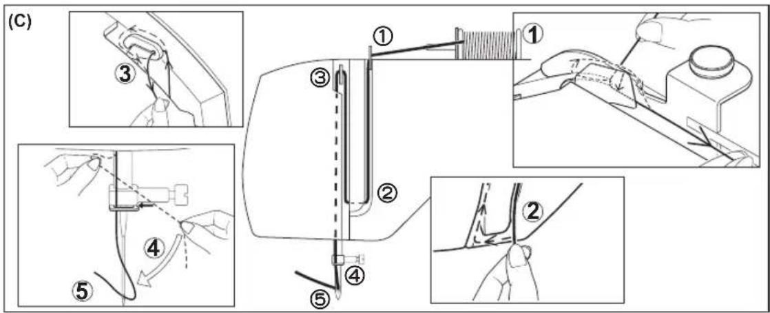 SINGER Starlet 6660 - THREADING THE TOP THREAD ENFILAGE DU FIL SUPÉRIEUR ENHEBRADO DEL HILO SUPERIOR - 1