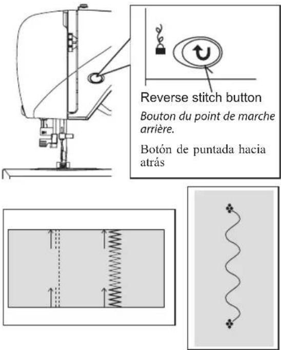 SINGER Starlet 6660 - STITCH LENGTH AND STITCH WIDTH / NEEDLE POSITION ADJUSTMENT BUTTONS - 3