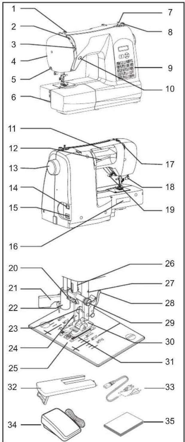 SINGER Starlet 6660 - KNOWING YOUR SEWING MACHINE - 1
