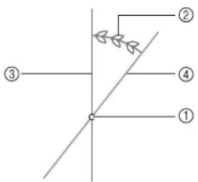 BABY LOCK Symphony BLSY - Using the Quarter Circle Template - 1