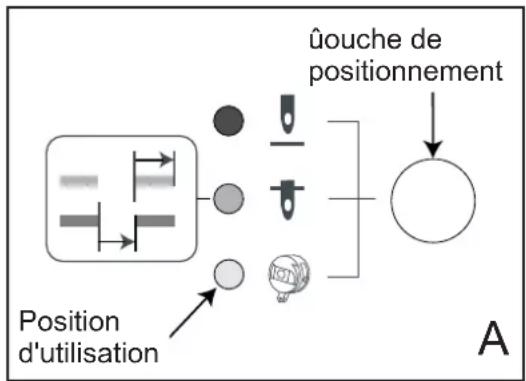 BABY LOCK Sashiko 2 BLQK2 - Changement d'aiguilles - 1