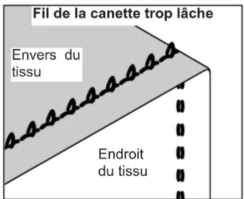 BABY LOCK Sashiko 2 BLQK2 - Réglage du serrage de la canette - 2