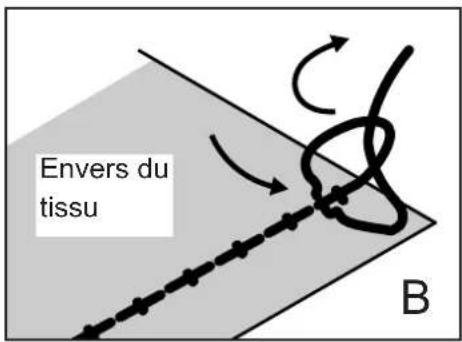 BABY LOCK Sashiko 2 BLQK2 - Tirer le fil de la canette - 6