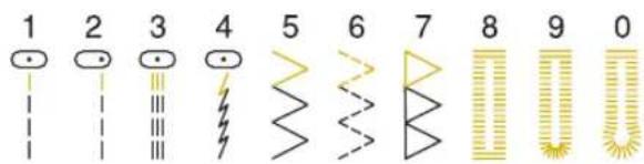 BABY LOCK Quest BLQ2 - Save patterns - 1