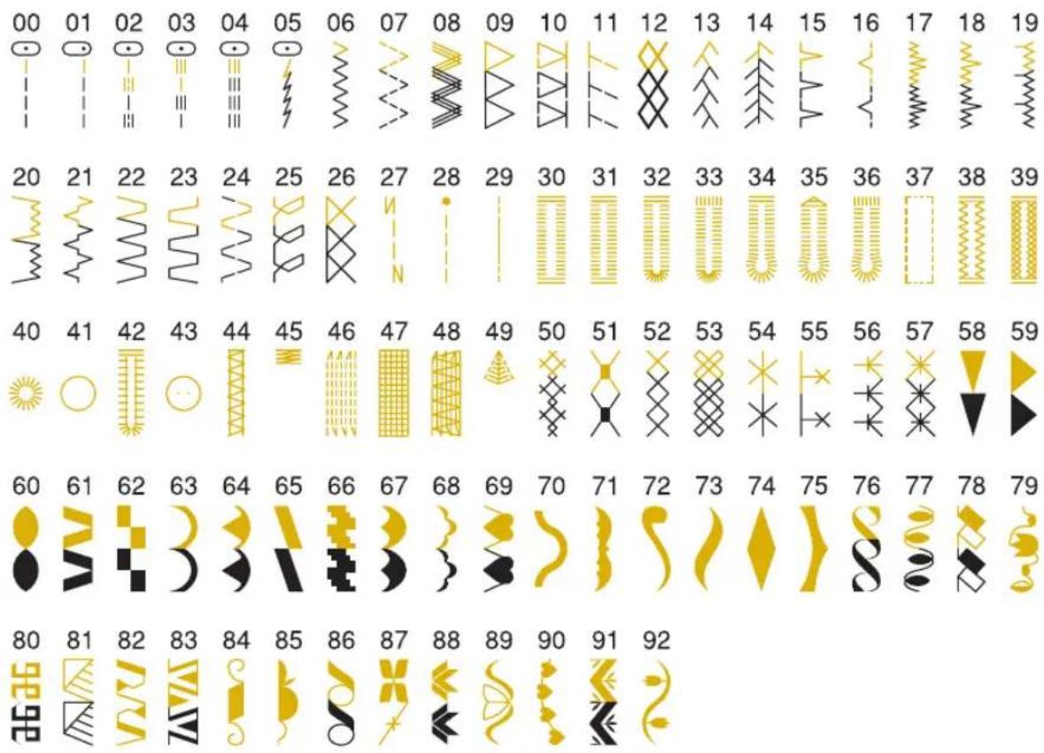 BABY LOCK Quest BLQ2 - Save patterns - 2