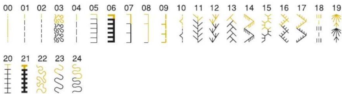 BABY LOCK Quest BLQ2 - Save patterns - 3