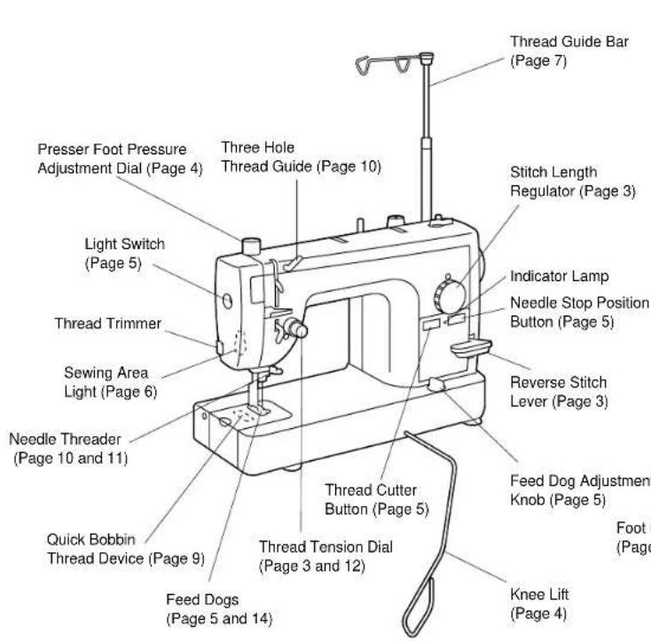 BABY LOCK Quilters Choice Professional BLQP - Machine Features - 1