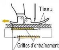BABY LOCK Quilters Choice Professional BLQP - Entrainement par ergot (pour les tissus difficiles à manipuler) - 5
