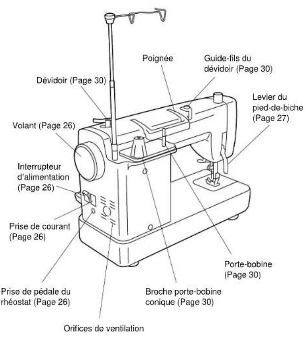 BABY LOCK Quilters Choice Professional BLQP - Fonctions de la machine - 2