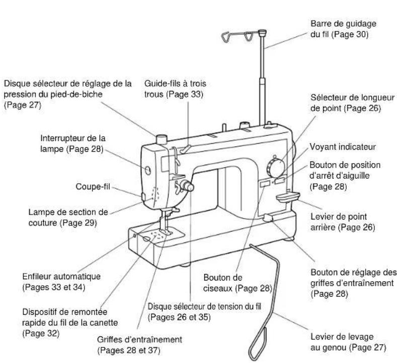 BABY LOCK Quilters Choice Professional BLQP - Fonctions de la machine - 1