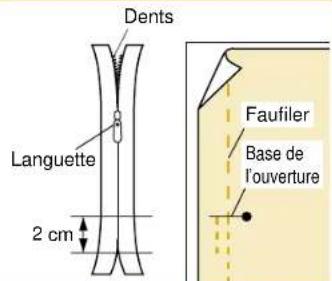 BABY LOCK Quilters Choice Professional BLQP - Pied pour fémeture à glissière invisible - 1