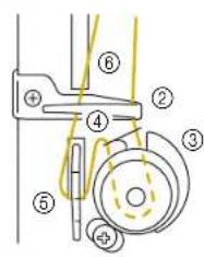 BABY LOCK Quilters Choice Professional BLQP - Enfilage (2) - 4
