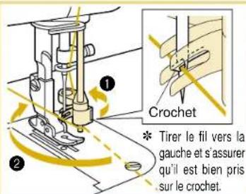 BABY LOCK Quilters Choice Professional BLQP - Enfilage (2) - 11
