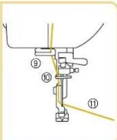 BABY LOCK Quilters Choice Professional BLQP - Threading (2) - 7