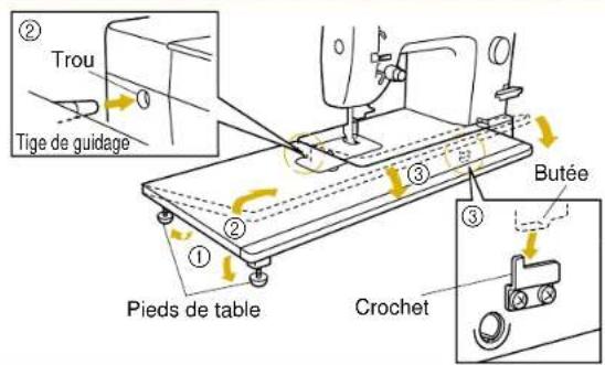 BABY LOCK Quilters Choice Professional BLQP - Table de rallonge pour tissu - 1