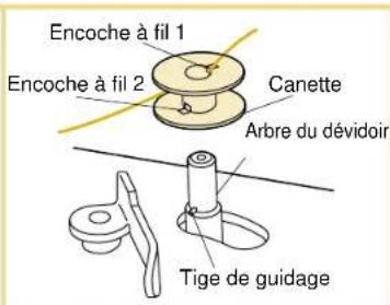BABY LOCK Quilters Choice Professional BLQP - Remarque - 5