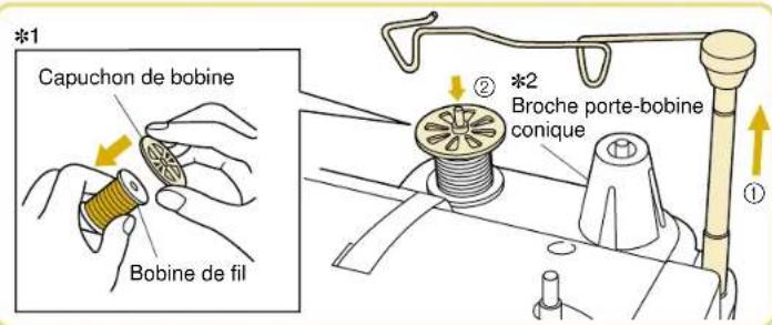 BABY LOCK Quilters Choice Professional BLQP - Remarque - 2