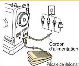 BABY LOCK Quilters Choice Professional BLQP - Cordon d'alimentation et pedale - 1