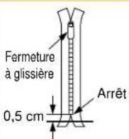 BABY LOCK Quilters Choice Professional BLQP - Pied pour fermeture à glissière - 2