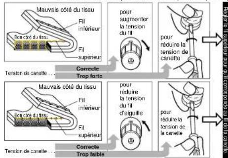 BABY LOCK Quilters Choice Professional BLQP - Tension des fils - 2