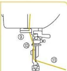 BABY LOCK Quilters Choice Professional BLQP - Enfilage (2) - 6