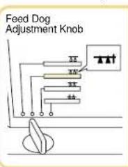 BABY LOCK Quilters Choice Professional BLQP - Pin Feeding (for hard-to-handle fabrics) - 1