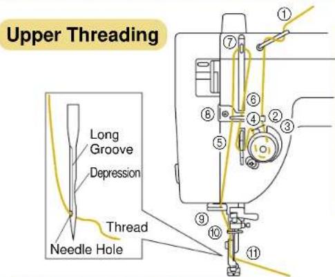 BABY LOCK Quilters Choice Professional BLQP - Threading (2) - 2