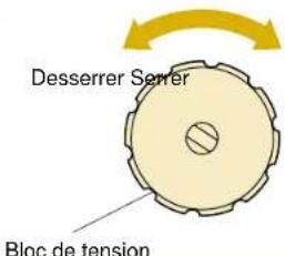 BABY LOCK Quilters Choice Professional BLQP - Disque selecteur de tension du fil - 1