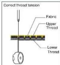 BABY LOCK Quilters Choice Professional BLQP - Thread Tension - 1
