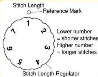 BABY LOCK Quilters Choice Professional BLQP - Stitch Length Regulator - 1