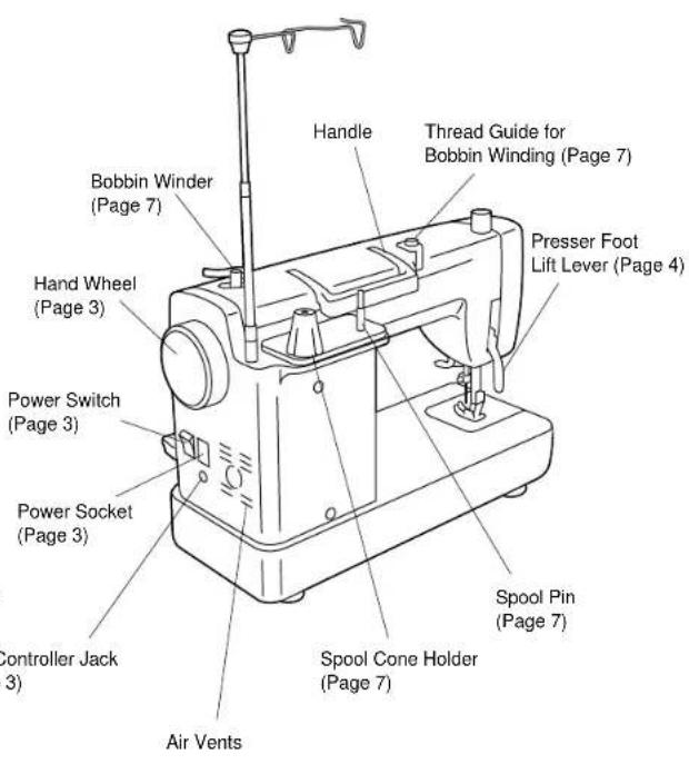 BABY LOCK Quilters Choice Professional BLQP - Machine Features - 2