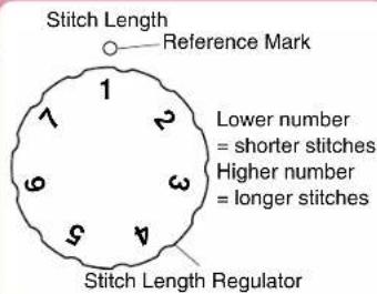 BABY LOCK Jane BL500A - Stitch Length Regulator - 1