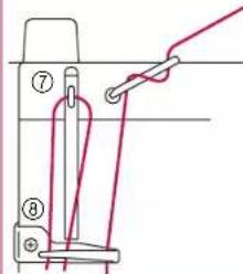 BABY LOCK Jane BL500A - Threading (2) - 5