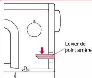 BABY LOCK Jane BL500A - Levier de point arrière - 1