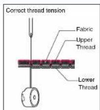 BABY LOCK Jane BL500A - Thread Tension - 1