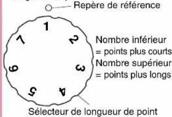 BABY LOCK Jane BL500A - Sélecteur de longueur de point - 1