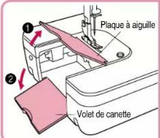BABY LOCK Jane BL500A - Attention – Déplacement des pièces – - 1