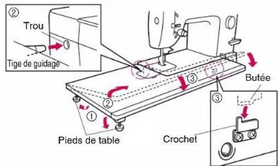 BABY LOCK Jane BL500A - Table de rallonge pour tissu - 2