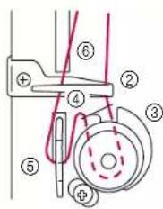 BABY LOCK Jane BL500A - Threading (2) - 3