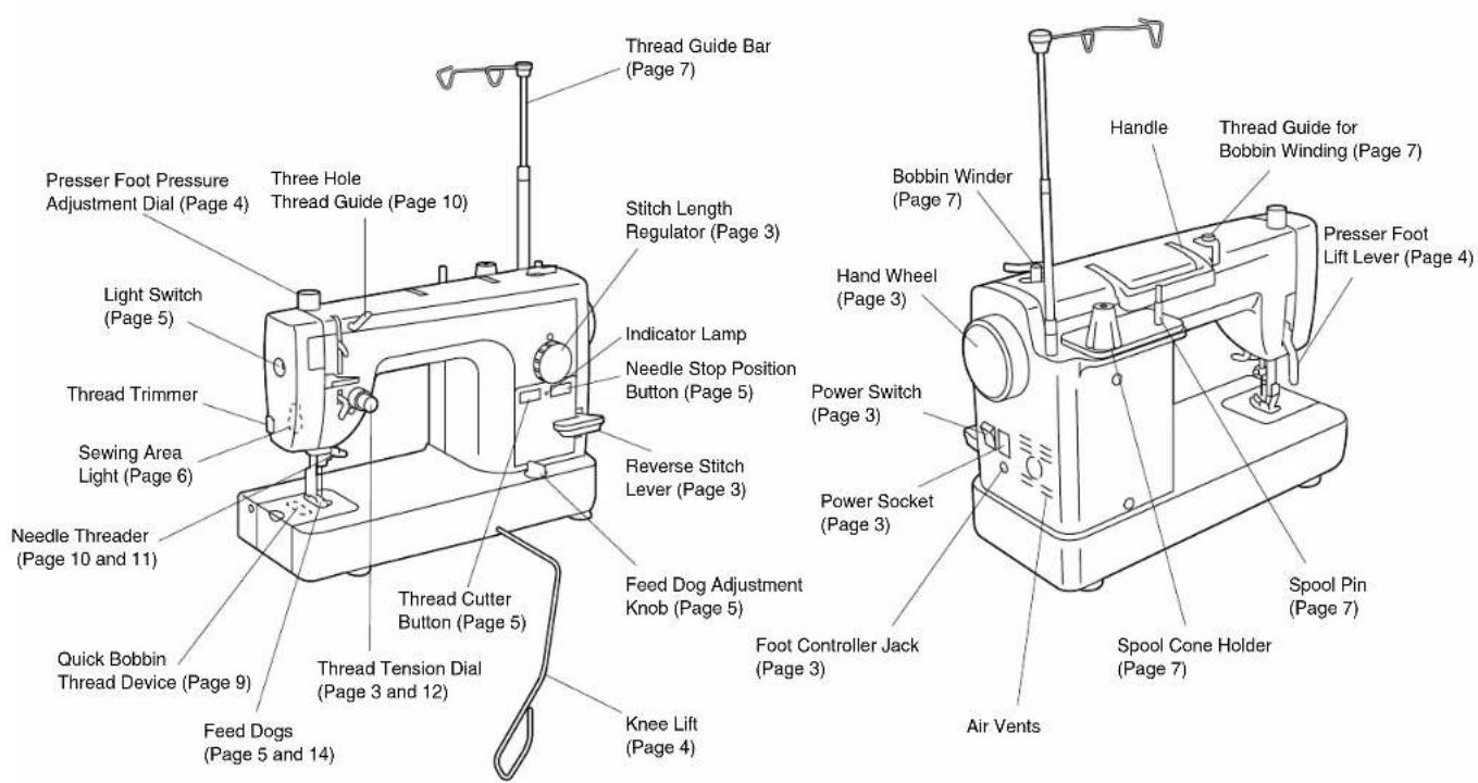 BABY LOCK Jane BL500A - Machine Features - 1