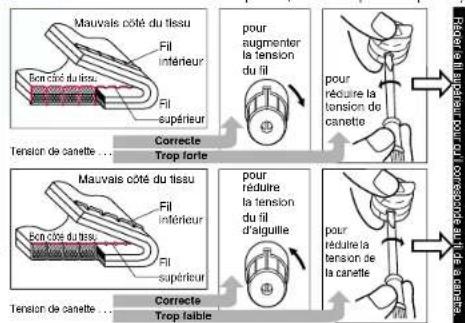BABY LOCK Jane BL500A - Points d'essai - 2