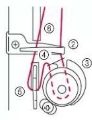 BABY LOCK Jane BL500A - Enfilage (2) - 3