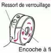 BABY LOCK Jane BL500A - Attention – Déplacement des pièces – - 3
