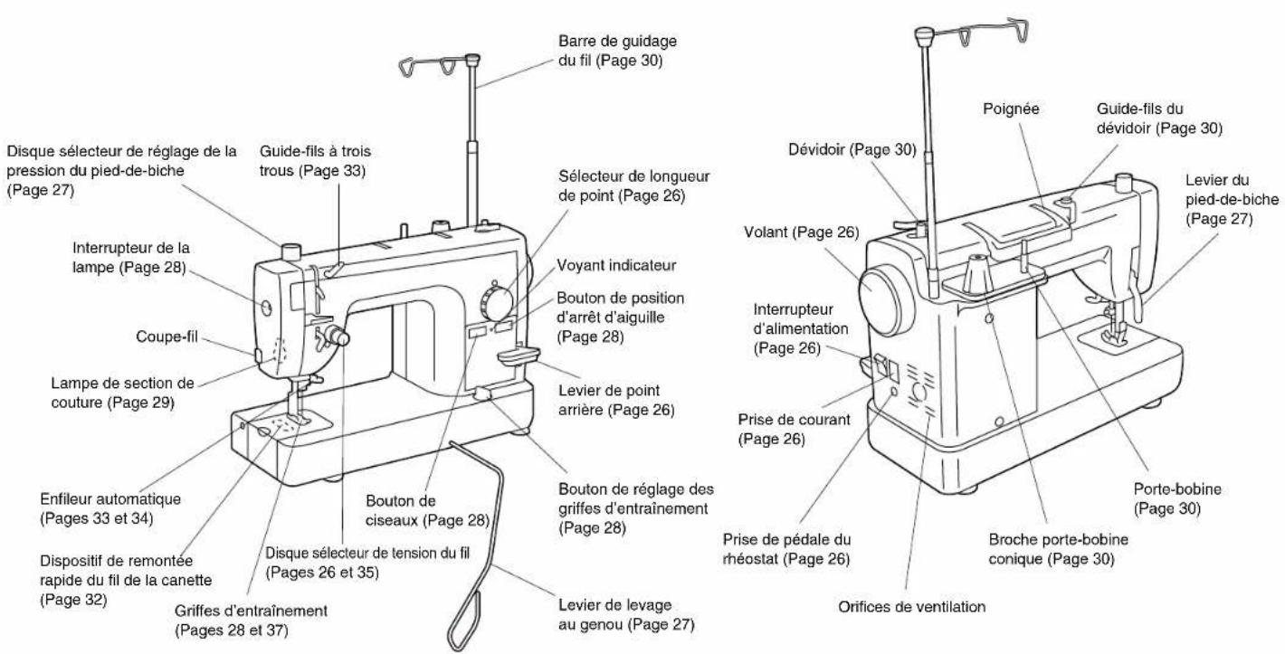 BABY LOCK Jane BL500A - Fonctions de la machine - 1