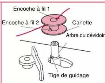 BABY LOCK Jane BL500A - Remarque - 5