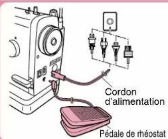 BABY LOCK Jane BL500A - Remarque - 1
