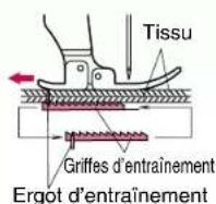 BABY LOCK Jane BL500A - Entraînement par ergot (pour les tissus difficiles à manipuler) - 5