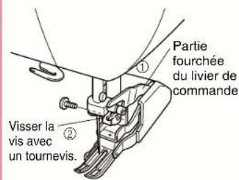 BABY LOCK Jane BL500A - ▲Remarque - 2